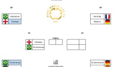 雷速APP:世俱杯预测：巴黎&切尔西，唯二的争冠热门和最有可能的决赛对阵